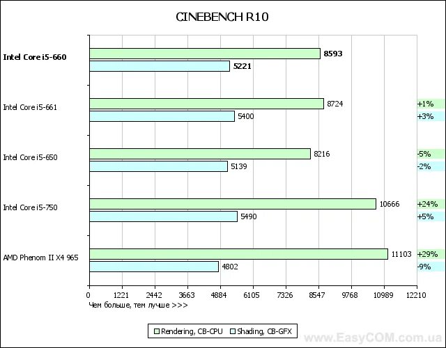 частота процессора не меньше. тактовая частота процессора измеряется в. тактовая частота процессора a15. частота процессора не меньше. тактовая частота процессора это.