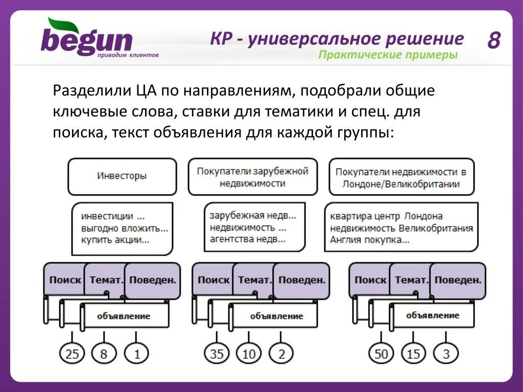 Примеры на Разделение. Разделение клиентов на группы примеры. Примеры разделения клиентов по группам. Привести практические примеры. Практические группы примеры