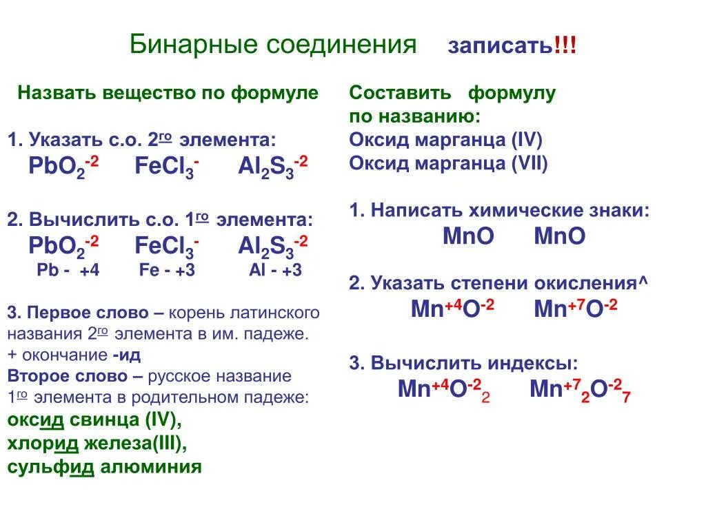 Названия бинарных соединений формулы