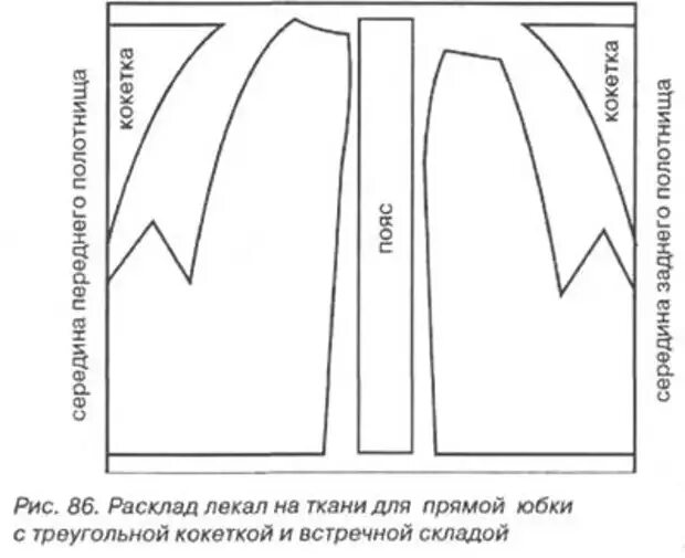 Как рассчитать сколько нужно материала на юбку полусолнце. Юбка полусолнце выкройка. Расход ткани на юбку а силуэта. Рассчитать радиус юбки полусолнце. Юбка полусолнце длинная выкройка.
