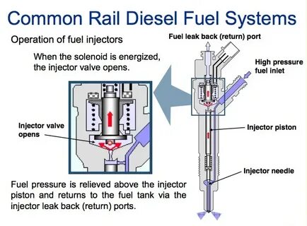 Как прописать форсунки common rail своими руками