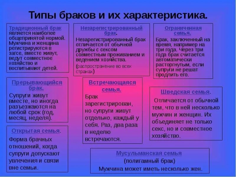 Виды браков юридический. Виды брака. Типы браков и их характеристика. Типы и формы брака. Брак виды брака.