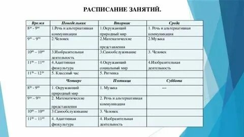 Домоводство задания. Предмет домоводство. Итоговая работа по предмету домоводство в 4 классе. Сипр 8 класс домоводство. Базовые учебные действия сипр.