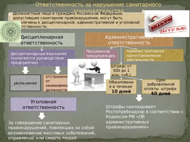 За нарушение санитарного законодательства предусмотрена ответственность. Ответственность за нарушение санитарного законодательства. Виды ответственности за санитарные правонарушения. Виды ответственности за нарушение санитарного законодательства. Виды ответственности за нарушения санитаоной законодательства.