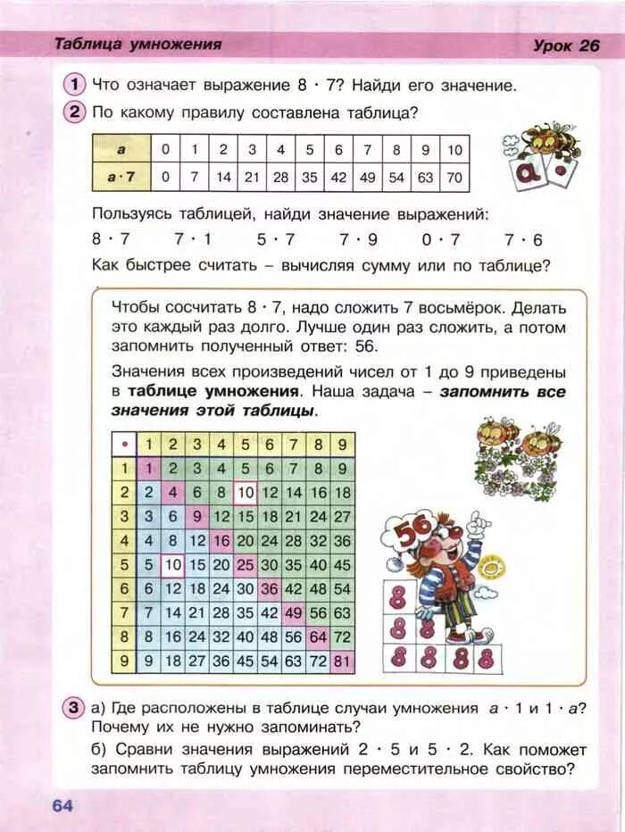 Презентация петерсон 2 класс. Учебник петерсон таблица умножения на 5. математика 2 класс петерсон умножение. математика петерсон 2 класс таблица умножения. умножение 1 класс математика петерсон.