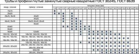 Размеры квадратных труб