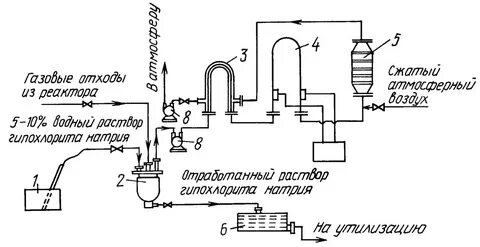 Конденсация газов