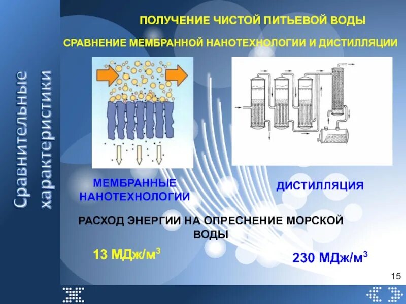 Получение чистота. Мембранное Разделение опреснение воды. Мембранные процессы и аппараты для мембранного разделения. Мембранная дистилляция воды. Мембранная технология опреснения воды.