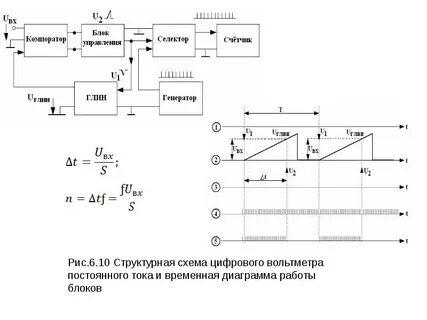 Структурная схема трансформатора