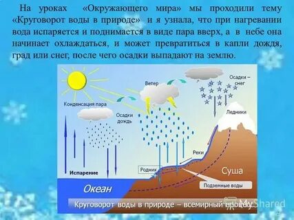 Вред от дождя 1 класс окружающий
