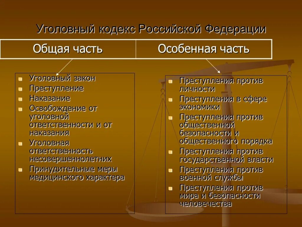 Из каких частей состоит Уголовный кодекс Российской Федерации. Общая и особенная часть УК РФ. Общая характеристика особенной части УК РФ. Общая часть уголовного кодекса.