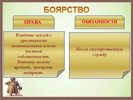 Распределите обязанности крестьян и дворян