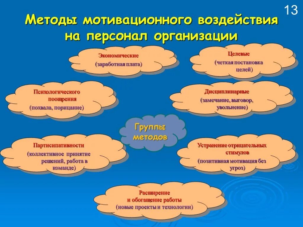 Суть эффективной мотивации. Методы мотивации. Способы мотивации сотрудников. Способы мотивации персонала. Способы повышения мотивации сотрудников.