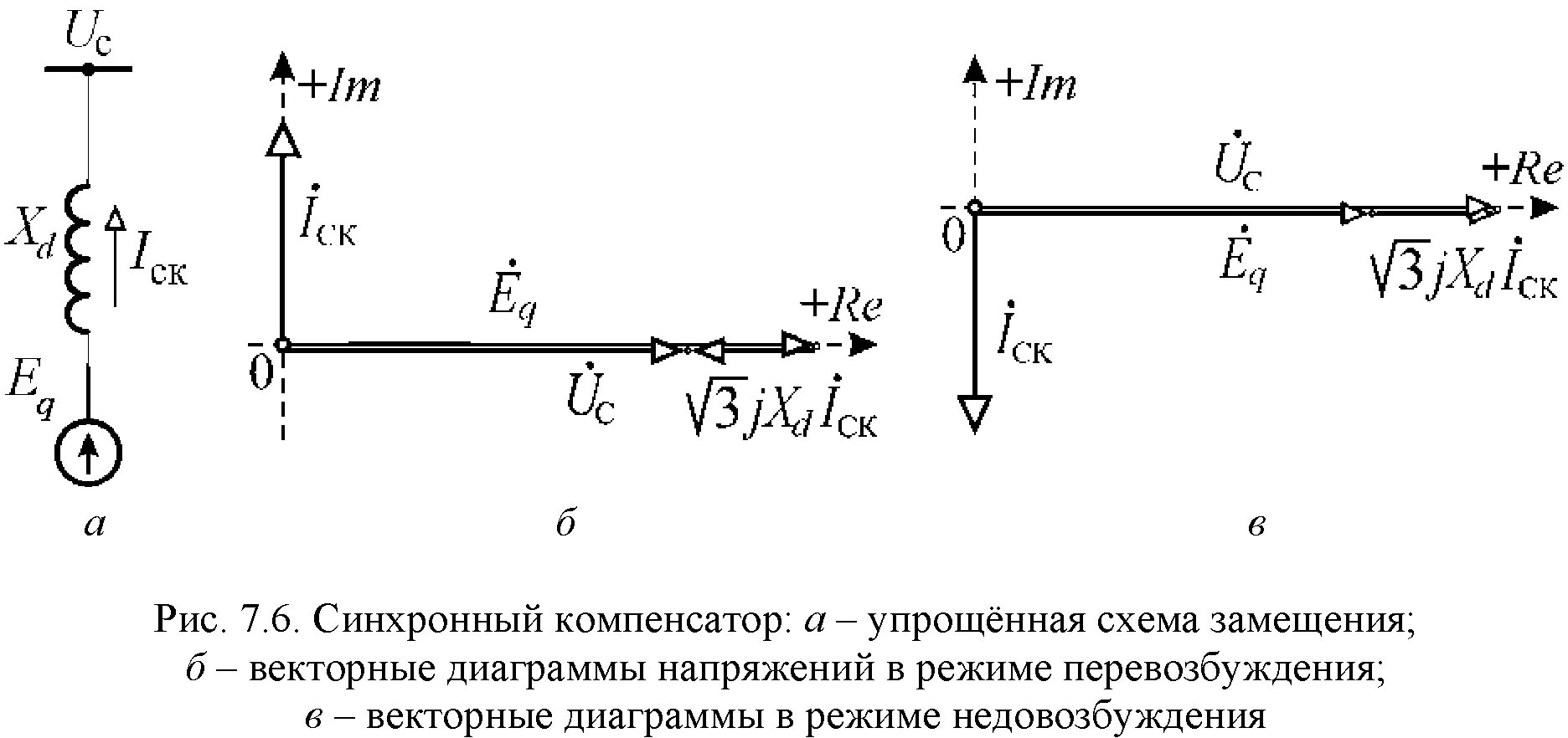 Синхронный компенсатор. Схема замещения синхронного компенсатора. Синхронный компенсатор реактивной мощности. Схема замещения синхронной машины. Синхронный компенсатор схема.