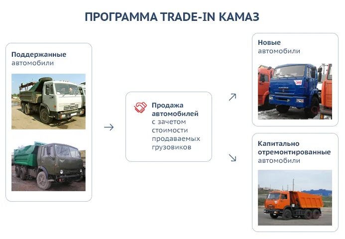 КАМАЗ В лизинг для физических лиц. Диагностика автомобиля КАМАЗ. Услуги спецтехника КАМАЗ. Завод капитального ремонта автомобиля КАМАЗ. Приложение kamaz mobile