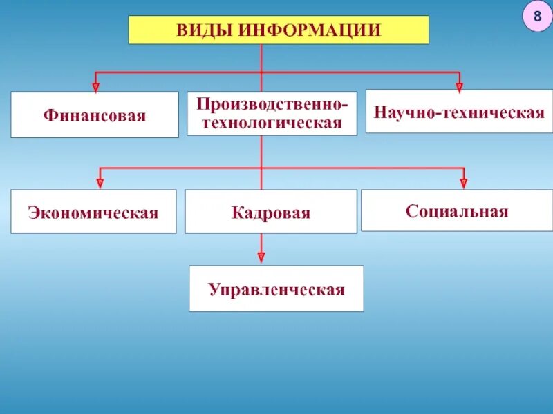 Группа технической информации