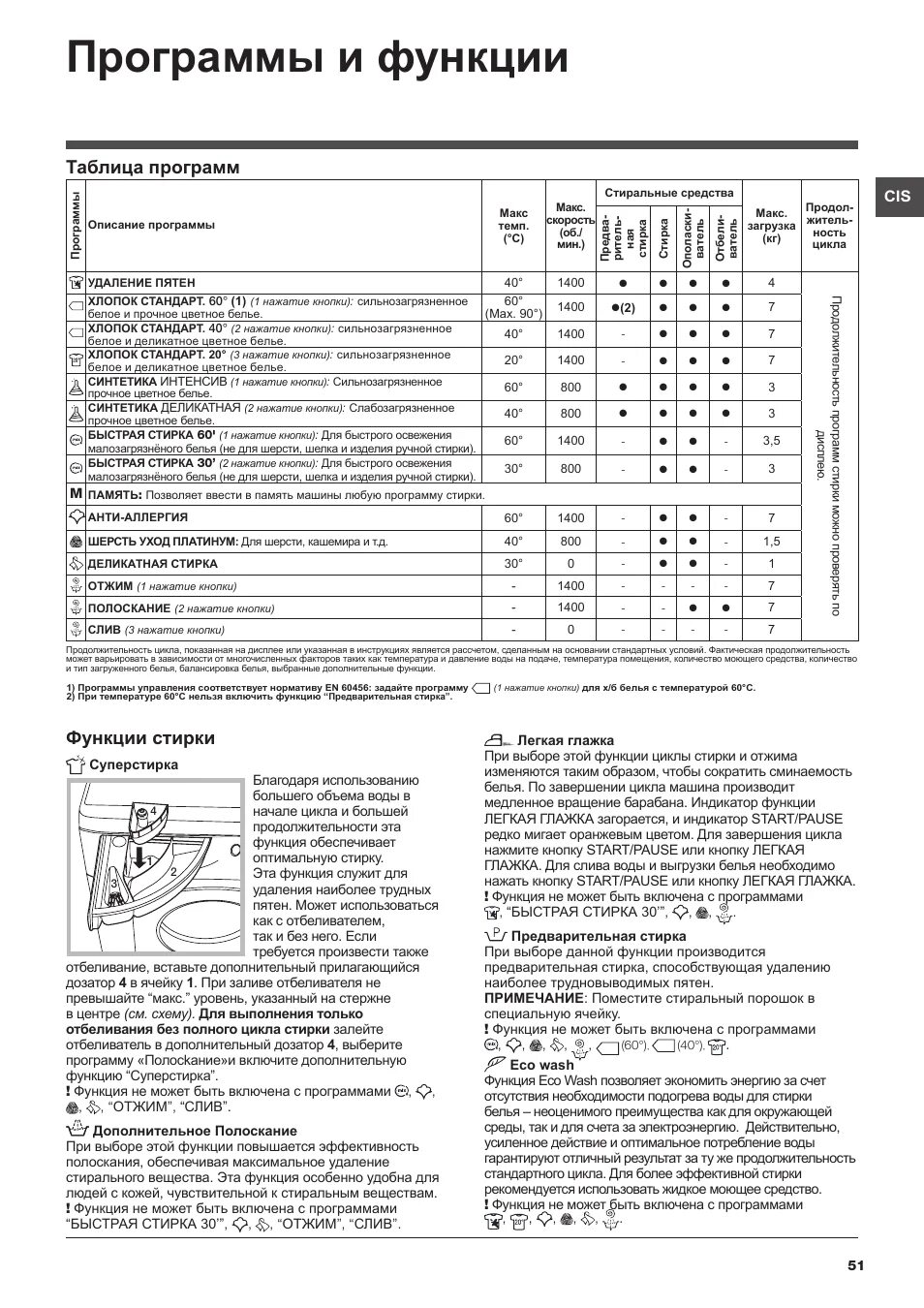 Hotpoint Ariston стиральная машина 6 кг инструкция. Машинка Хотпоинт Аристон программы стирки avtl140. Хотпоинт Аристон стиральная машина инструкция 5.5. Инструкция к стиральной машинке Hotpoint Ariston. Hotpoint ariston как пользоваться