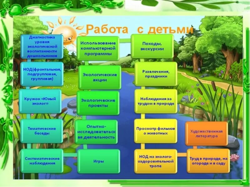 Тема экология доу. Экологический проект в детском саду. Проект экология в детском саду. Экологические проекты в ДОУ. Тема экология в детском саду.
