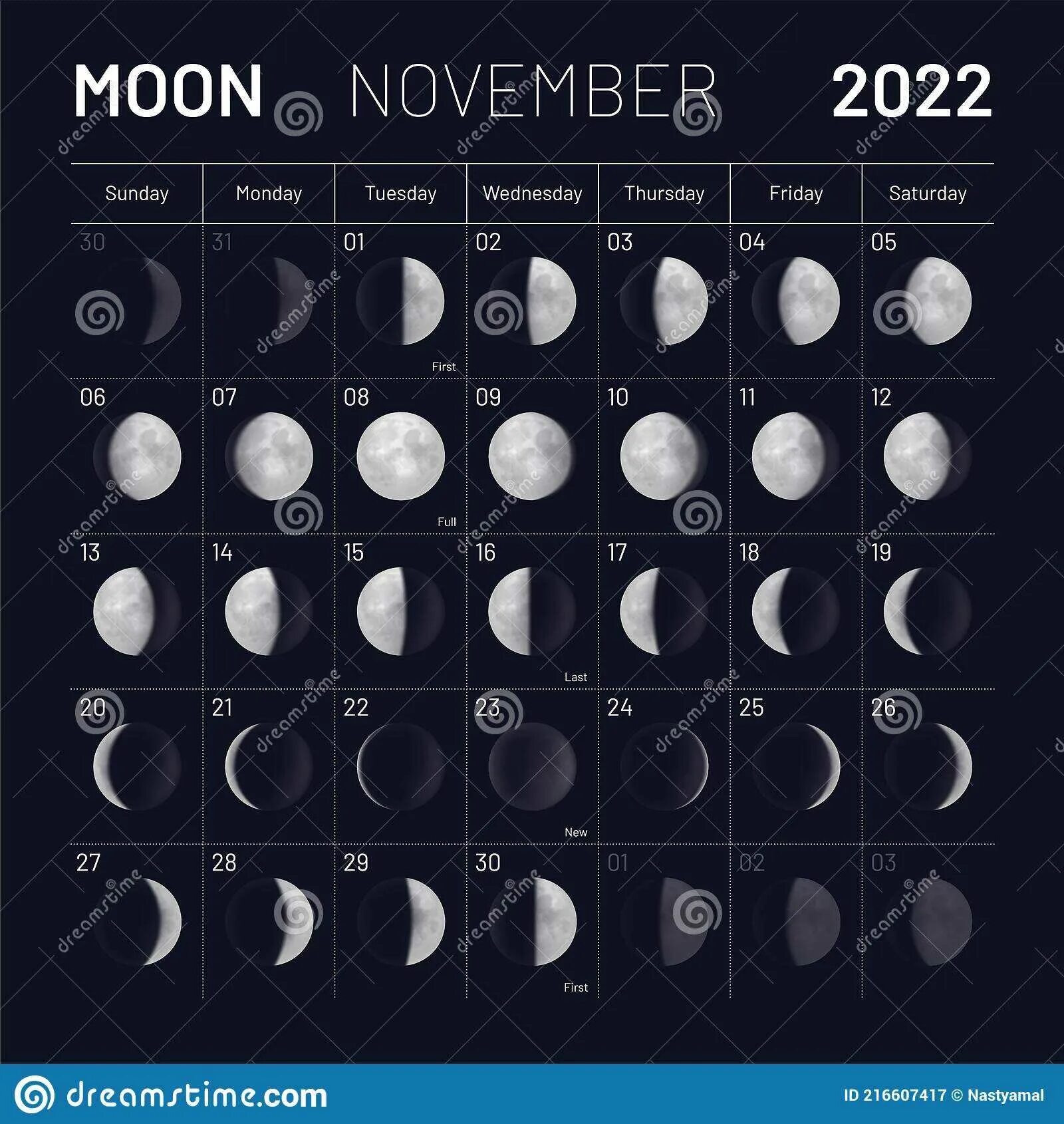 Новолуние в ноябре 2022. Лунный календарь на ноябрь 2022 года. Лунный календарь на ноябрь 2022. Дни лунные ноябрь 2022.
