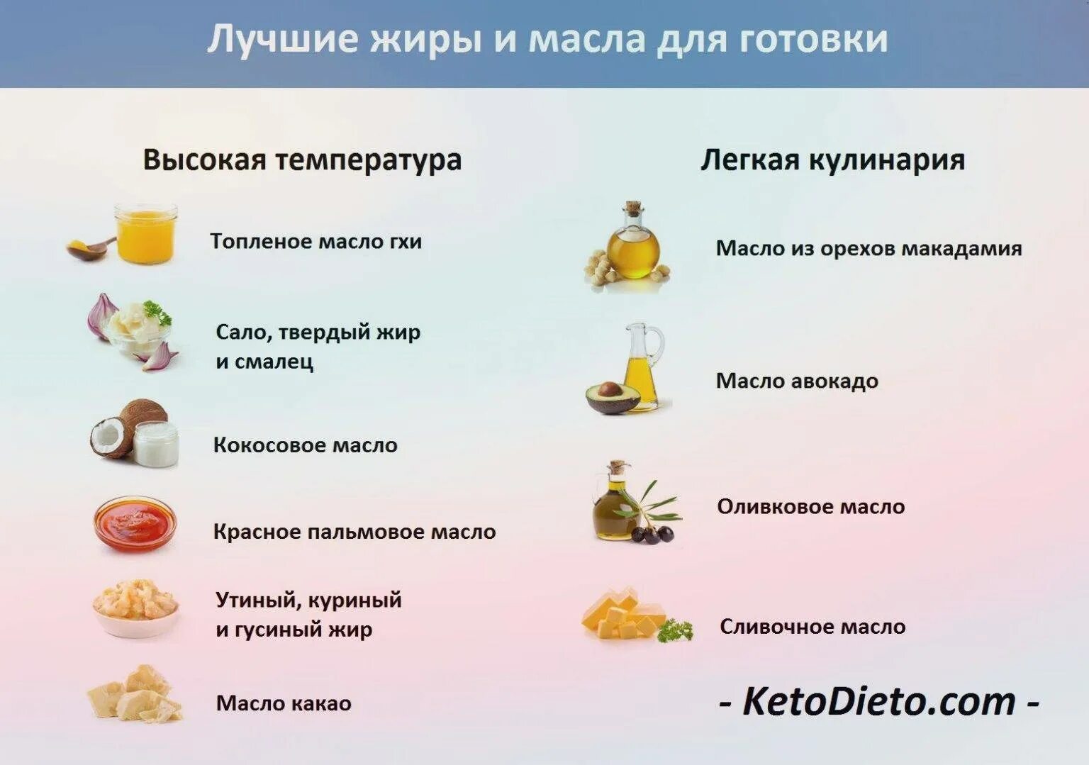 Кетодиета инструкция по применению
