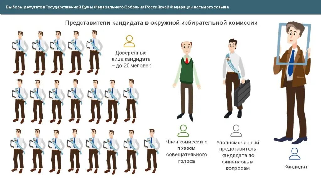 Федеральный закон о выборах депутатов. Выборы депутатов государственной Думы федерального собрания РФ. Выборы депутатов ГД РФ. Порядок избрания депутатов государственной Думы. ФЗ О выборах депутатов.