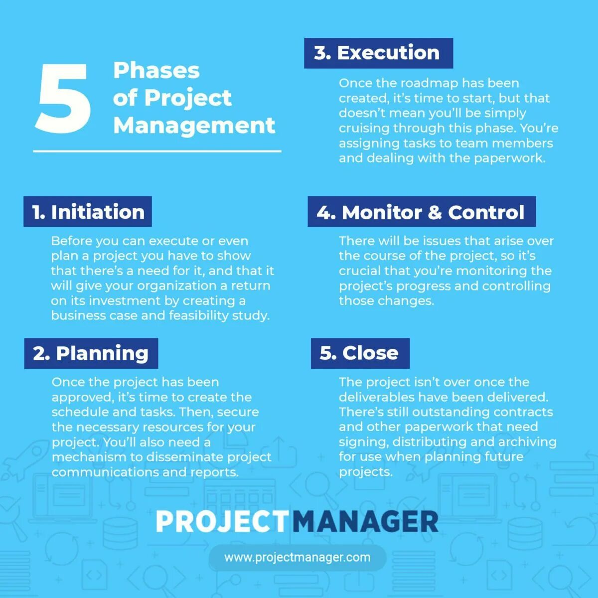 Project Management. Project Management process. What is Project Management. Project Management книги. When is the programme