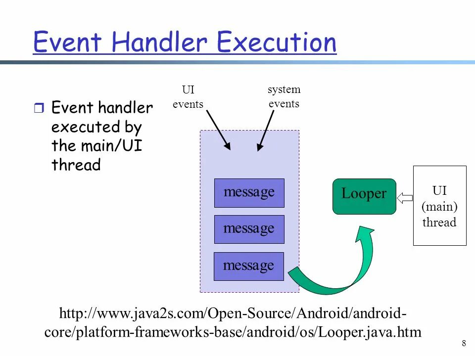 Handler java. Handler android. android looper. handler looper android. handler в программировании.
