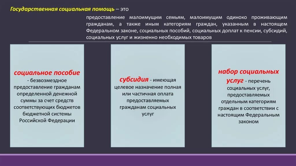 Государственная социальная помощь. Предоставление государственной социальной помощи. Формы социальной помощи. Виды социальной помощи и поддержки. Государственная социальная поддержка малоимущих