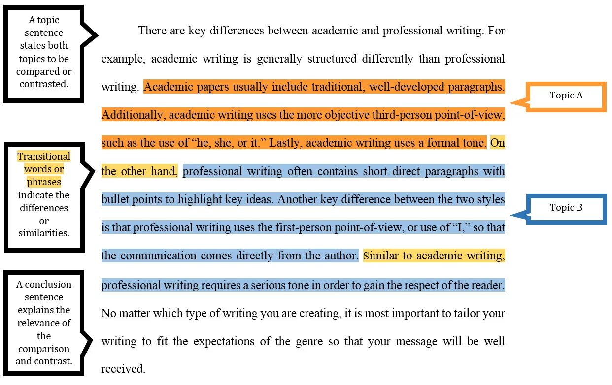 Writing short essays. How to write an essay examples. Comparison and contrast paragraph. Compare and contrast essay examples. Paragraph comparing пример.