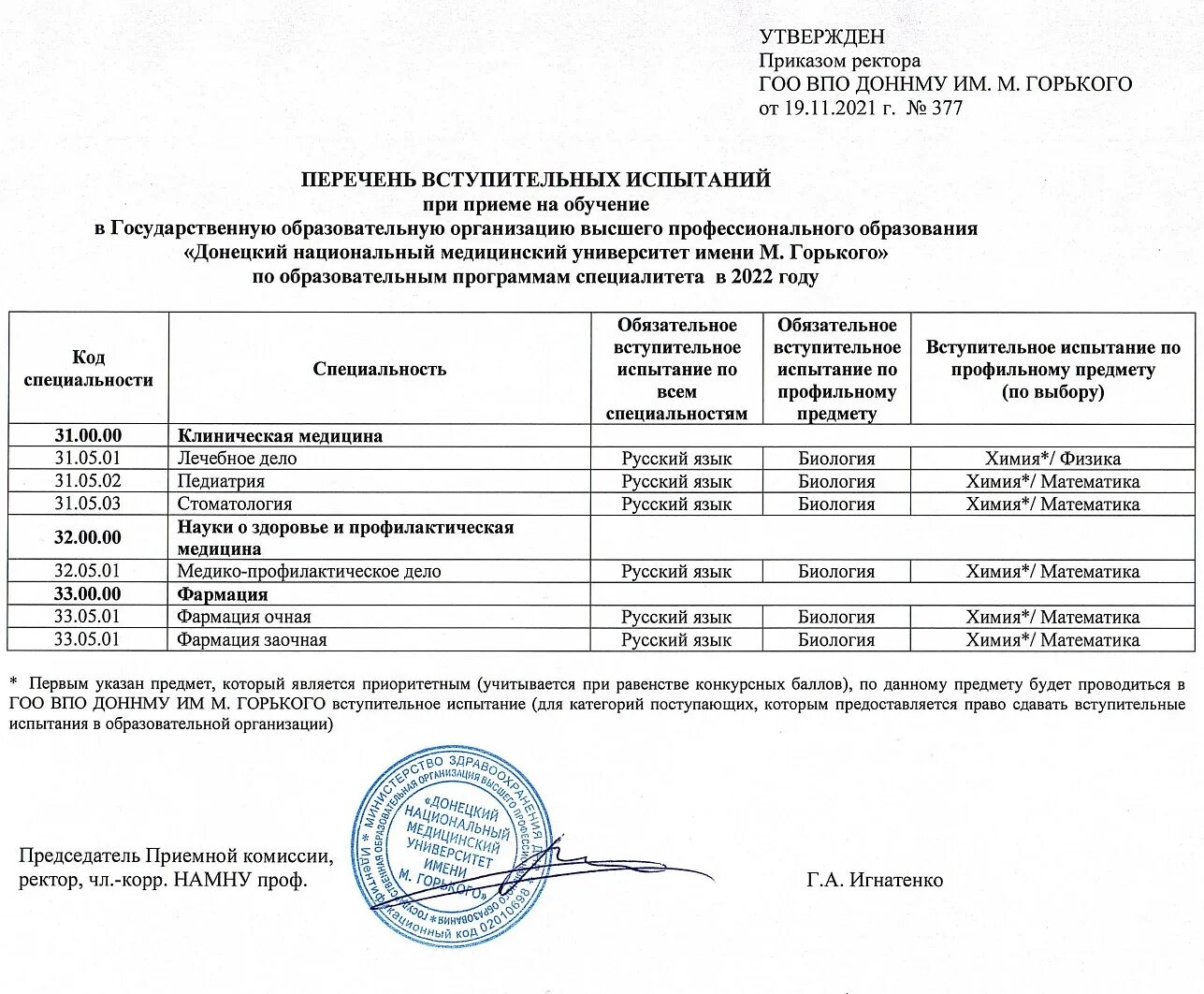 Вступительные испытания в медицинский университет. Вступительные экзамены в университет. Вступительный тест в мед институт. Список на Вступительное испытание. Вступительные экзамены в мед