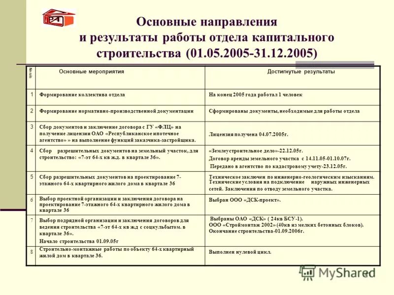 основные направления капитального строительства. организационная структура предприятия росатом. отделы капитального строительства вакансии. отдел капитального строительства задачи. отделы капитального строительства вакансии.