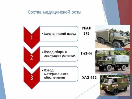 Медицинское отделение медицинского взвода