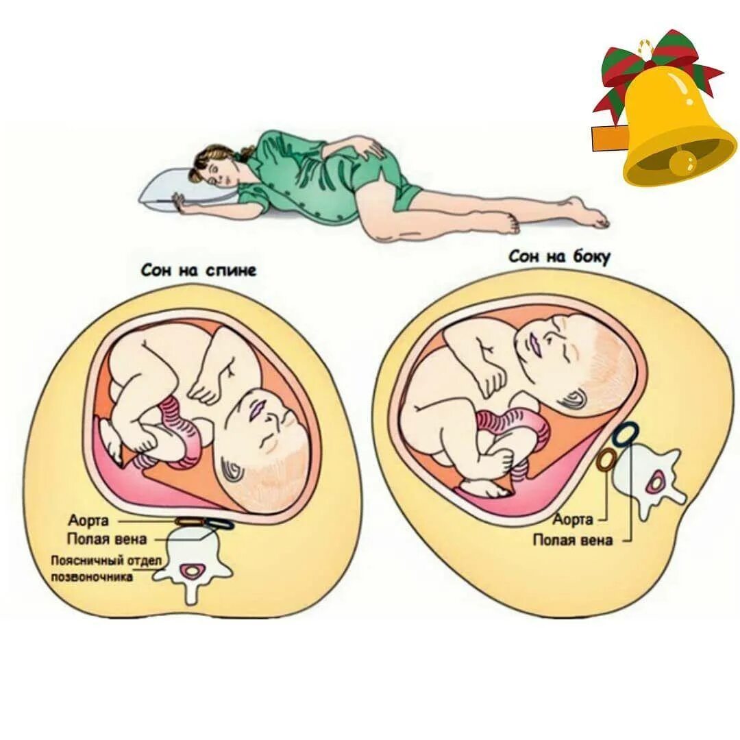 Позы сна для беременных. Позы сна для беременных 2 триместр. Полезные позы для беременных. Позы для сна при беременности 3 триместр. Спать на спине 2 триместр