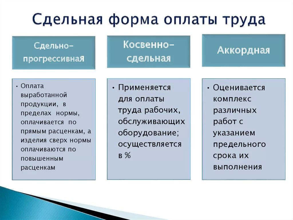 Системы сдельной формы оплаты труда. Формы оплаты труда: сдельная форма. Сдельная оплата труда это. Сделанная оплатм труда. Аккордная форма оплаты