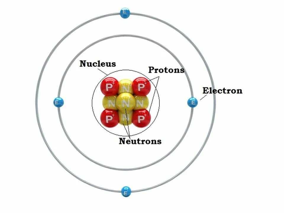 Протоны. Atom structure. Протоны нейтроны электроны. Строение атома кварки. Изотопы изотоны