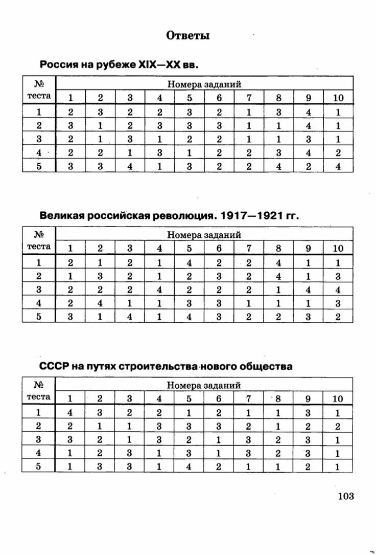 Тест по истории России. Тесты по всеобщей истории 9 класс. Сборник тестов по истории 9 класс. Сборник тестов по истории России 9 класс. 8 класс новейшая история тесты