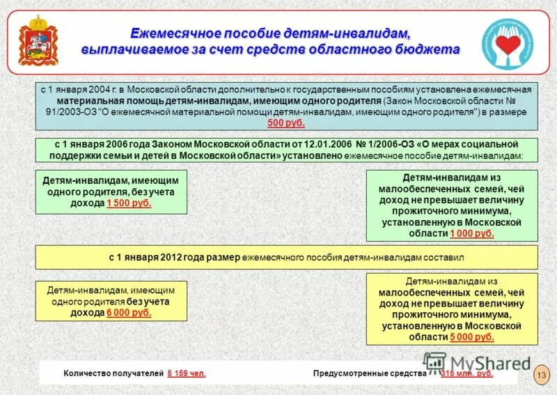 соцзащита моск обл