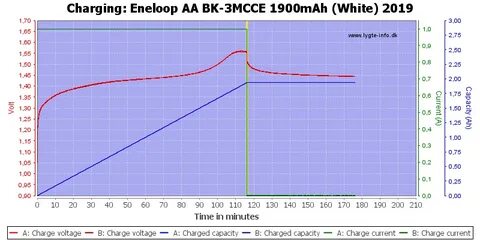 Charging voltage