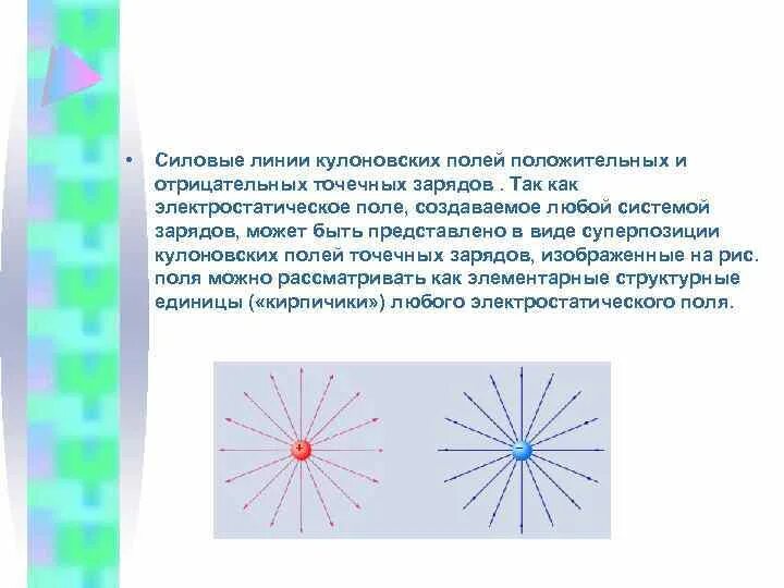 Изобразить линии напряженности точечного положительного заряда. Силовые линии кулоновских полей. Силовые линии точечного положительного заряда. Силовые линии (положительного, отрицательного, системы зарядов).. Силовые линии электрического поля точечного положительного заряда.