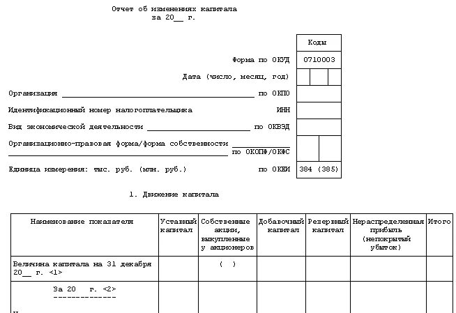 Форма 3 бухгалтерского баланса