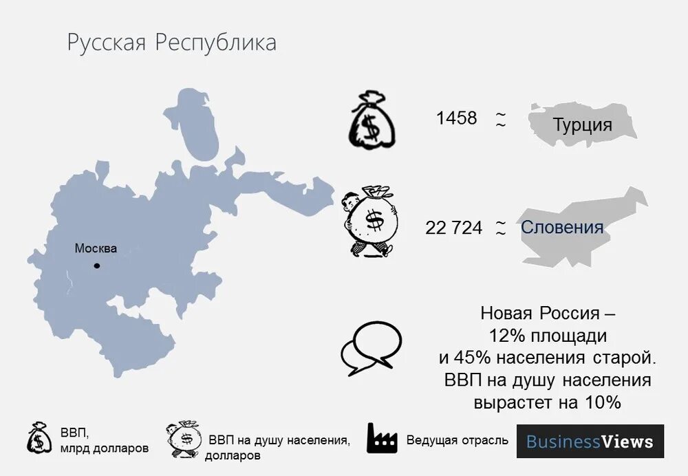 Распад федераций. Русская Республика. Распад России. Карта русской Республики. Карта распада РФ.