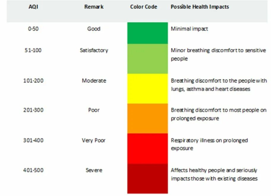 Что значит качество воздуха. Индекс качества воздуха. Качество воздуха AQI. Индекс AQI. Шкала качества воздуха AQI.