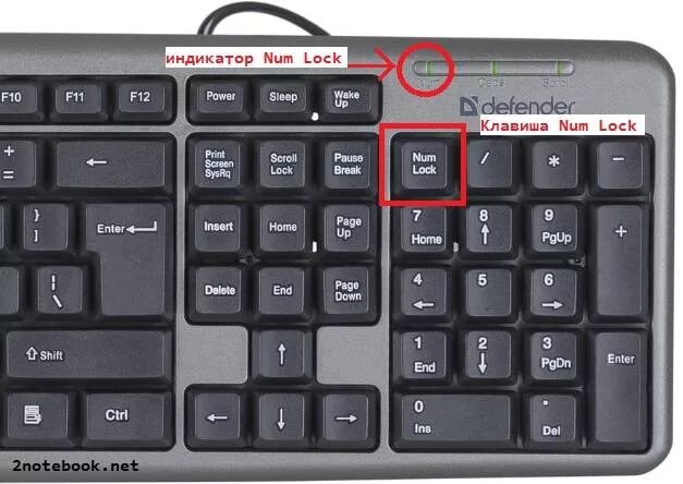 Как на ноутбуке включить букву. Клавиша num enter. Кнопка Numlock. Цифры на клавиатуре справа. Какой кнопкой включить клавиатуру.