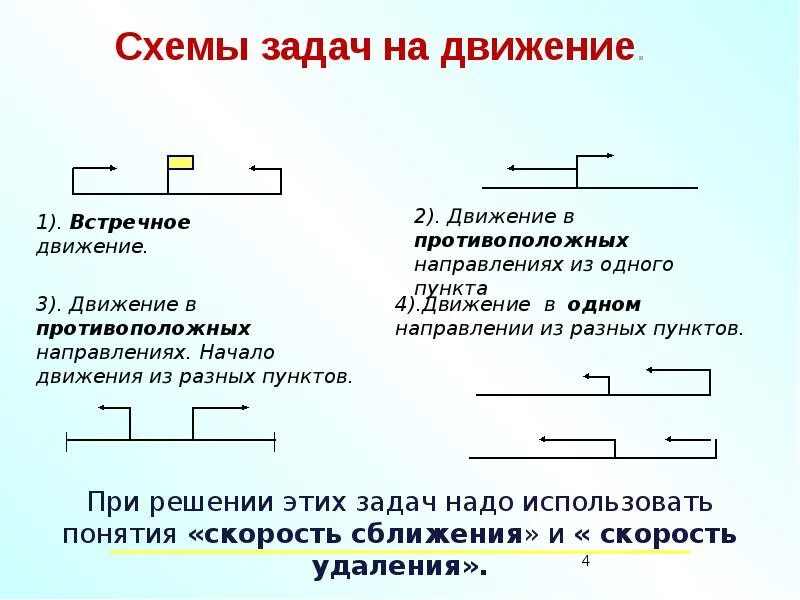 Задачи на встречное направление. Задачи на движение. Схемы движения задач на движение. Задачи на встречное движение. Схема встречного движения.