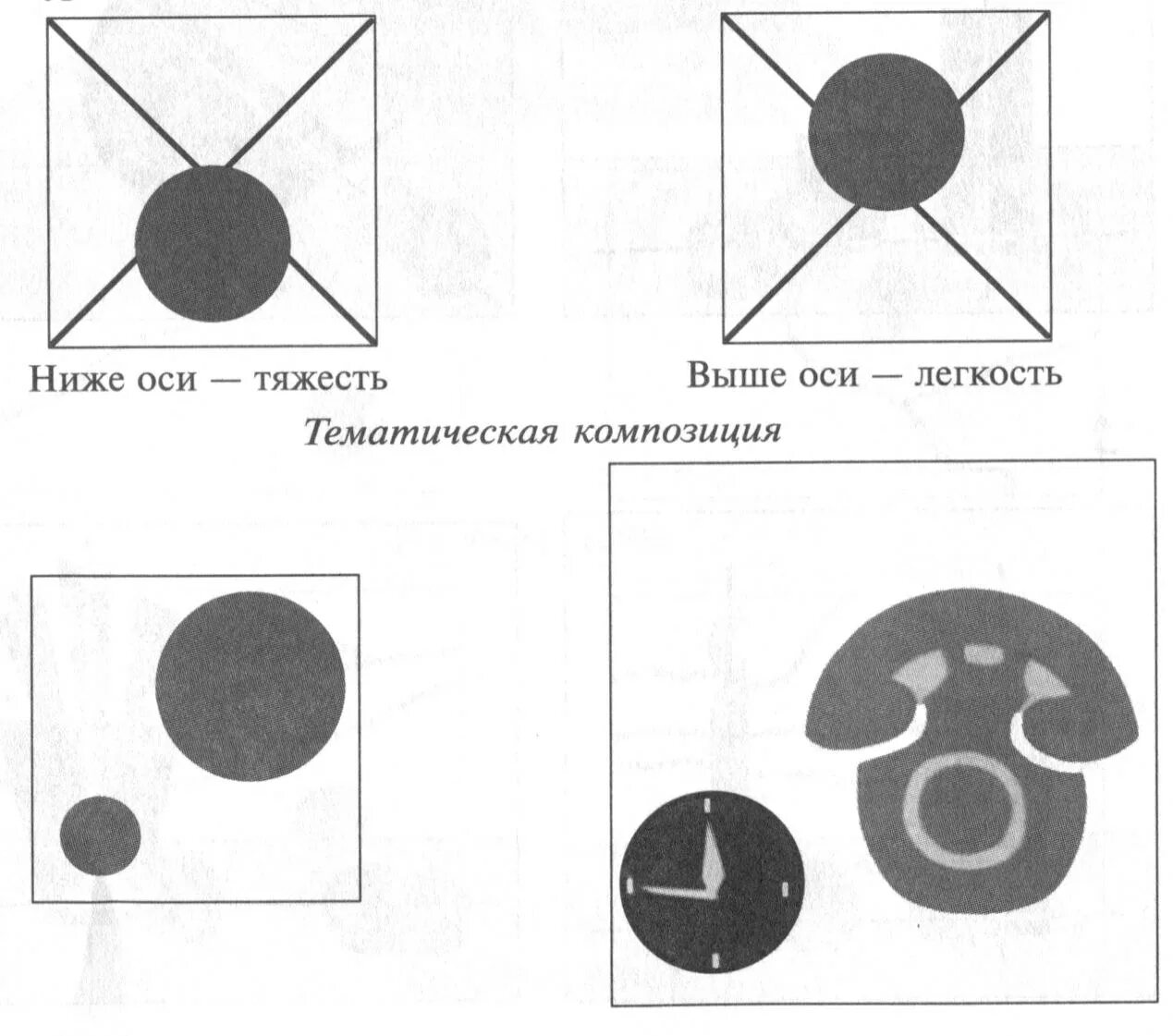 Назовите тип композиции