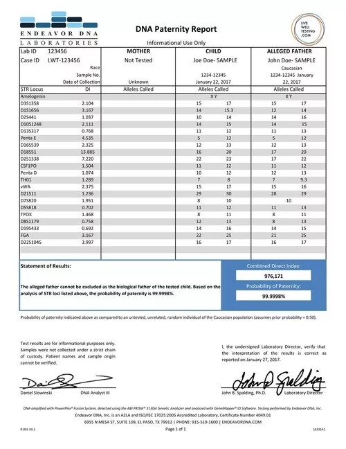 Как выглядит заключение теста ДНК на отцовство. Генетическая экспертиза на отцовство Москва. Результат ДНК С 99 % отцовства. Анализ ДНК на установление родства.