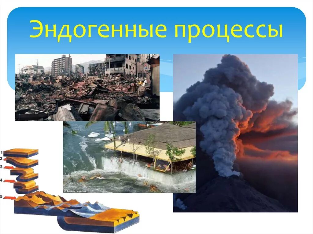Экзогенные силы земли