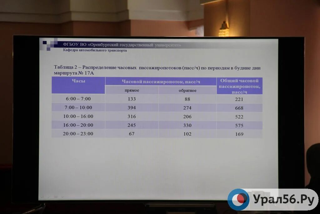 41 Маршрут Орск. Расписание 41 автобуса курган