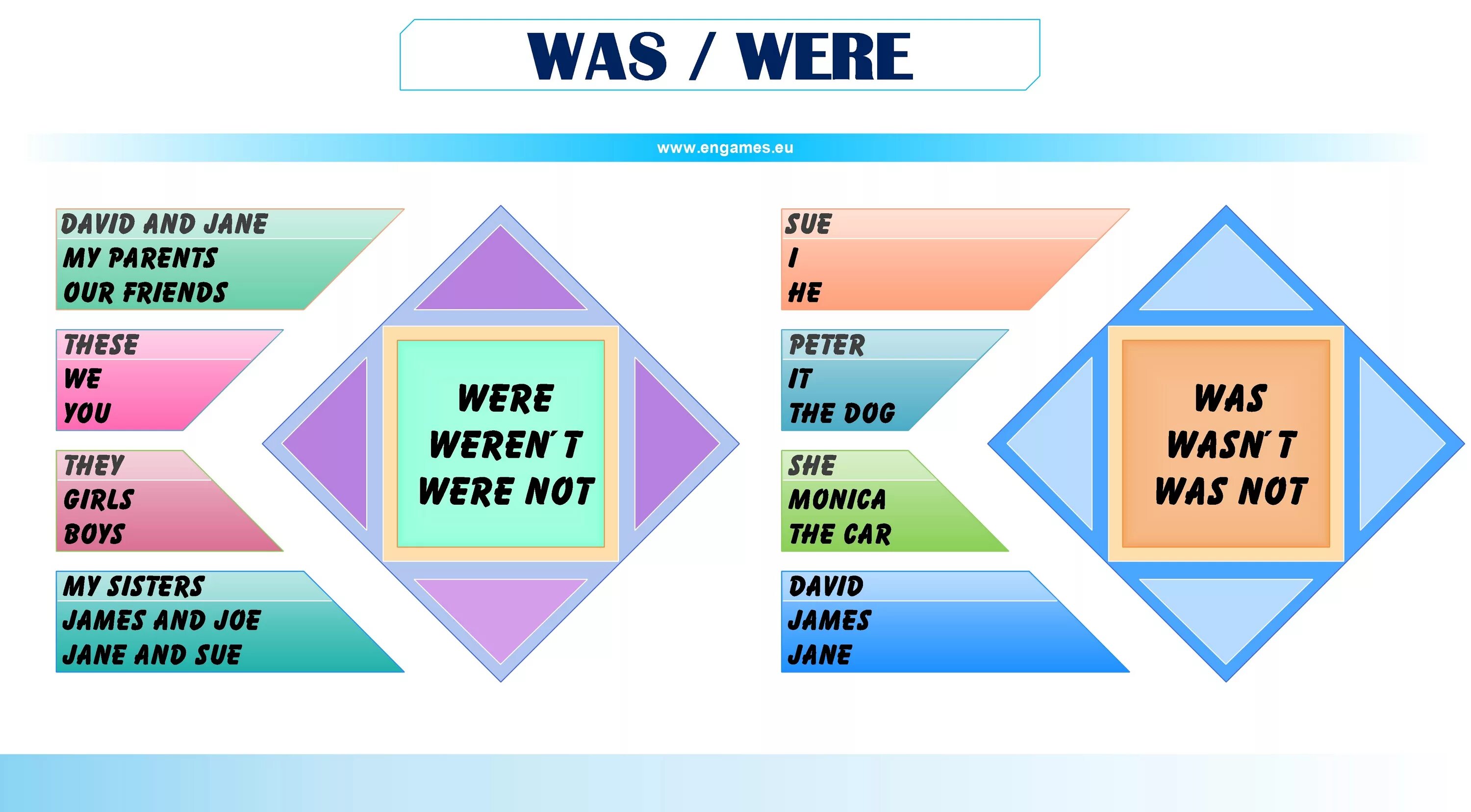 Was did wordwall. Was were. was were правило. was were схема. were was когда пишется.