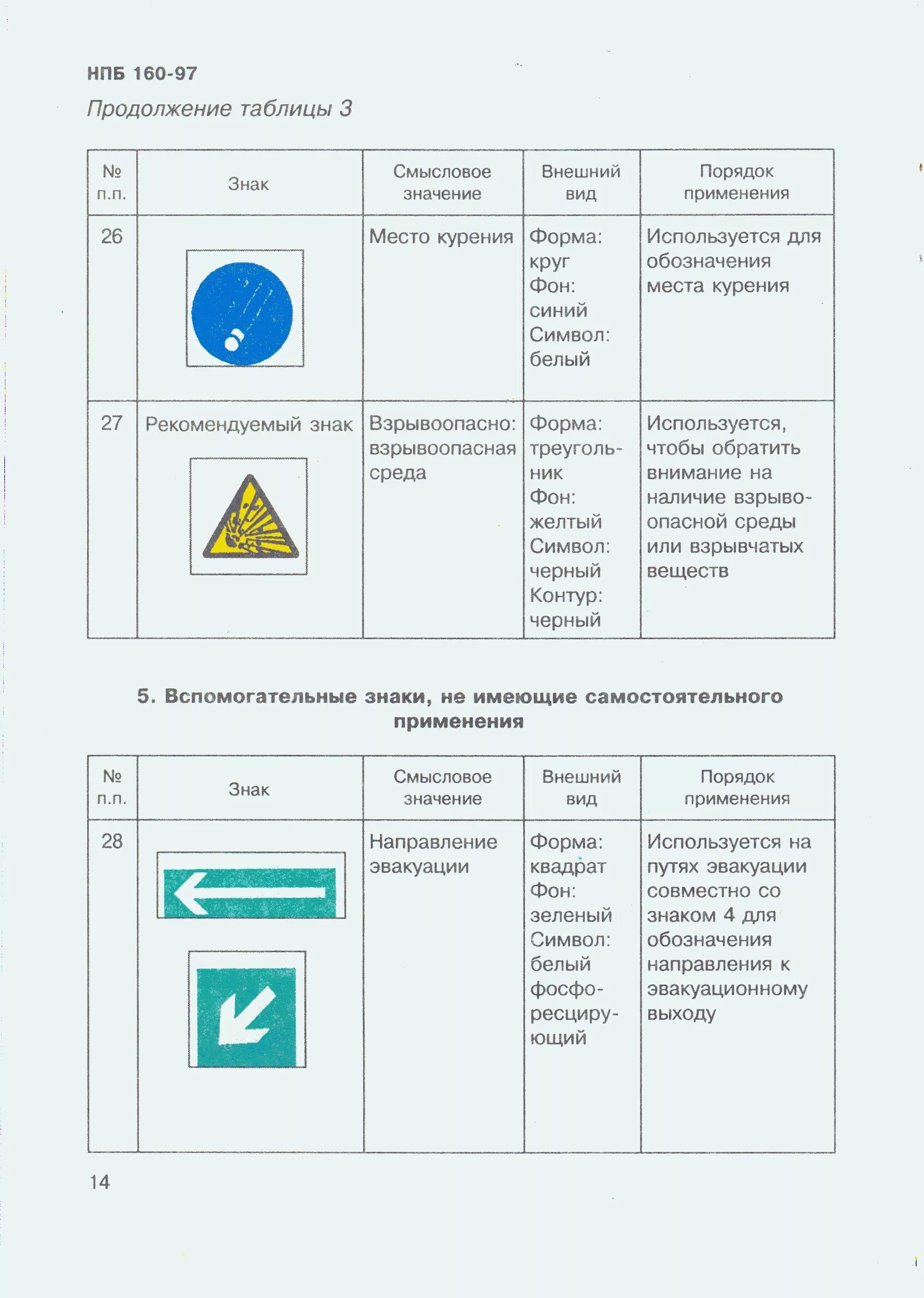 160 97. НПБ 160-97 сигнальные цвета. НПБ-160-97 знаки пожарной безопасности. Цвета сигнальные и знаки пожарной безопасности. НПБ 160-97 статус на 2021.